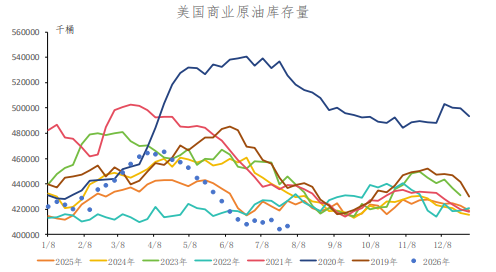 谈判存分歧冲突升温 原油价格短期震荡上行