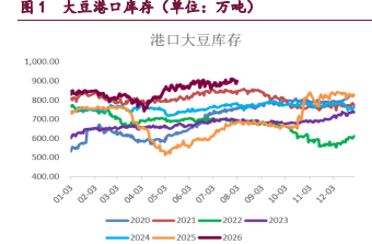 天气题材升温豆一领涨 油脂宽幅震荡为主