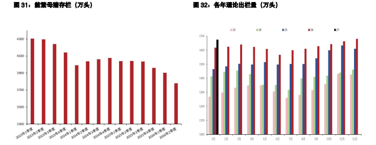 棉花抛储延续需求偏弱 生猪累库预期反复扰动