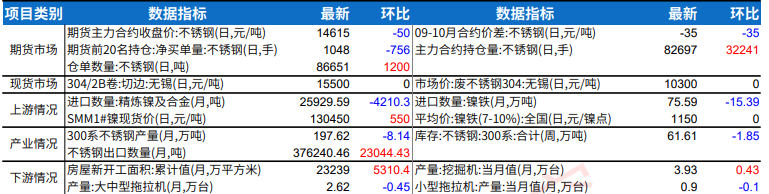 矿端成本抬升与增产博弈 不锈钢静待旺季需求兑现