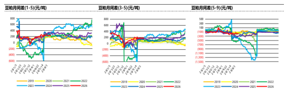 豆粕博弈四季度补库预期 采购题材或将主导盘面