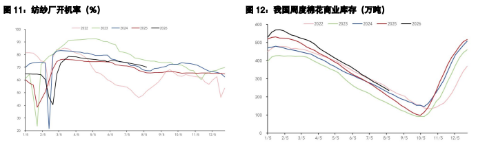 棉花抛储延续需求偏弱 生猪累库预期反复扰动