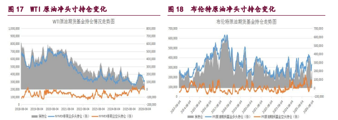 中东地缘情绪频发扰动 甲醇原油维持宽幅震荡