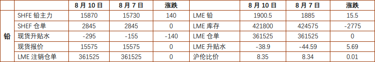 地缘扰动宏观情绪 铅锌价格震荡运行为主