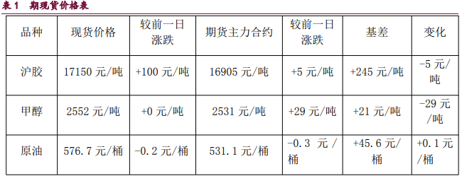 中东地缘情绪频发扰动 甲醇原油维持宽幅震荡