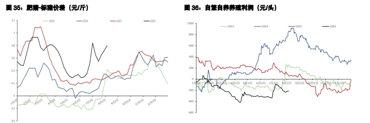 棉花抛储延续需求偏弱 生猪累库预期反复扰动