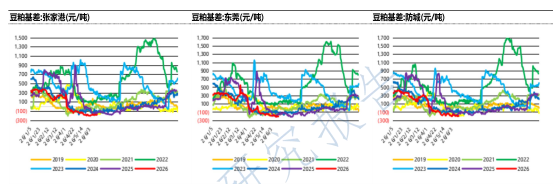 豆粕博弈四季度补库预期 采购题材或将主导盘面