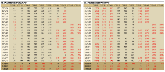 豆粕博弈四季度补库预期 采购题材或将主导盘面