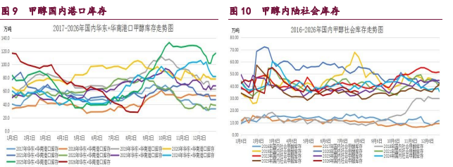 中东地缘情绪频发扰动 甲醇原油维持宽幅震荡