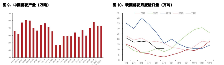 棉花抛储延续需求偏弱 生猪累库预期反复扰动