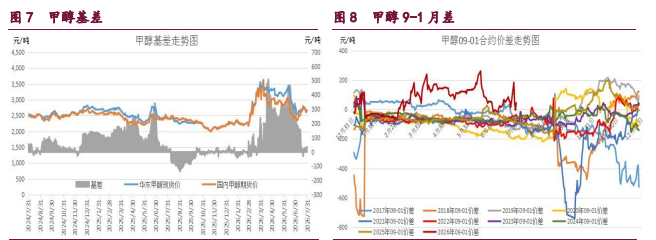 中东地缘情绪频发扰动 甲醇原油维持宽幅震荡