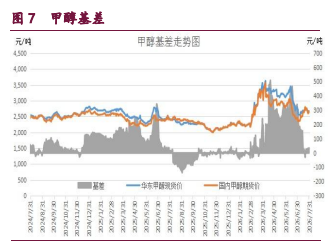 中东地缘情绪频发扰动 甲醇原油维持宽幅震荡