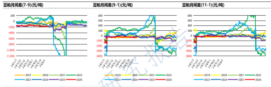 豆粕博弈四季度补库预期 采购题材或将主导盘面