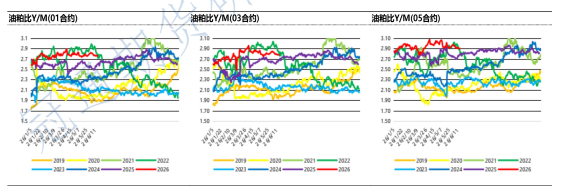 豆粕博弈四季度补库预期 采购题材或将主导盘面