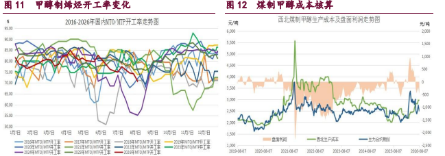 中东地缘情绪频发扰动 甲醇原油维持宽幅震荡