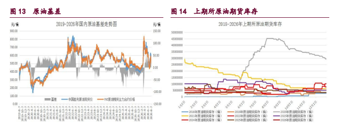中东地缘情绪频发扰动 甲醇原油维持宽幅震荡