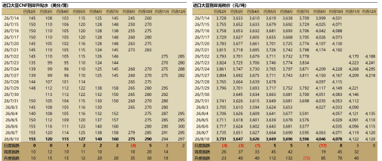 豆粕博弈四季度补库预期 采购题材或将主导盘面