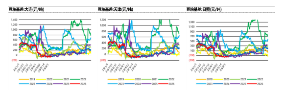 豆粕博弈四季度补库预期 采购题材或将主导盘面