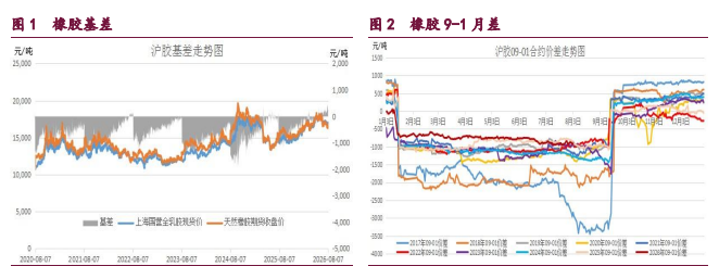 中东地缘情绪频发扰动 甲醇原油维持宽幅震荡