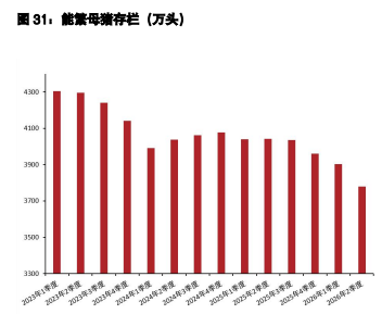 棉花抛储延续需求偏弱 生猪累库预期反复扰动