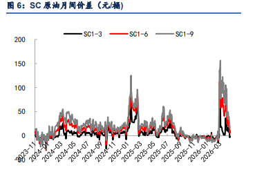 谈判条件增加分歧扩大 原油价格持续偏强震荡