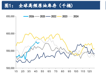 地缘风险尚未出清 原油价格延续震荡偏强