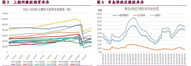橡胶价格维持企稳态势 甲醇价格震荡偏强运行
