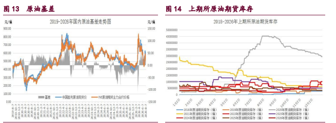 橡胶价格维持企稳态势 甲醇价格震荡偏强运行