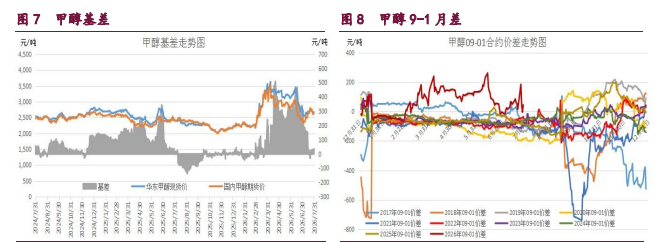 橡胶价格维持企稳态势 甲醇价格震荡偏强运行