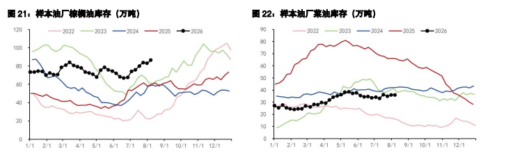 豆粕中美采购存向好预期 棕榈油受原油拖累回调