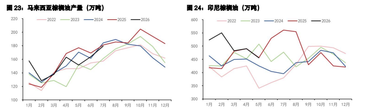 豆粕中美采购存向好预期 棕榈油受原油拖累回调