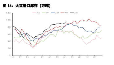 豆粕中美采购存向好预期 棕榈油受原油拖累回调