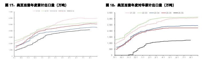 豆粕中美采购存向好预期 棕榈油受原油拖累回调