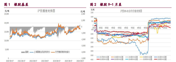 橡胶价格维持企稳态势 甲醇价格震荡偏强运行