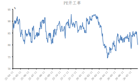 海峡协议分歧仍在 塑料价格维持震荡格局