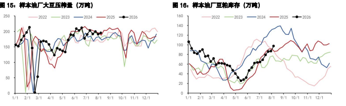豆粕中美采购存向好预期 棕榈油受原油拖累回调