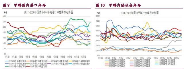 橡胶价格维持企稳态势 甲醇价格震荡偏强运行