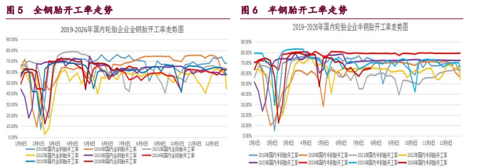橡胶价格维持企稳态势 甲醇价格震荡偏强运行
