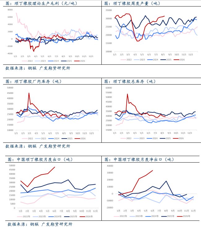 合成橡胶:成本支撑增强,带动BR持续上涨