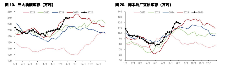 豆粕中美采购存向好预期 棕榈油受原油拖累回调