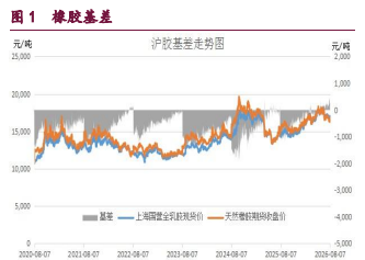 橡胶价格维持企稳态势 甲醇价格震荡偏强运行