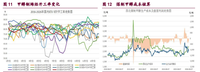 橡胶价格维持企稳态势 甲醇价格震荡偏强运行