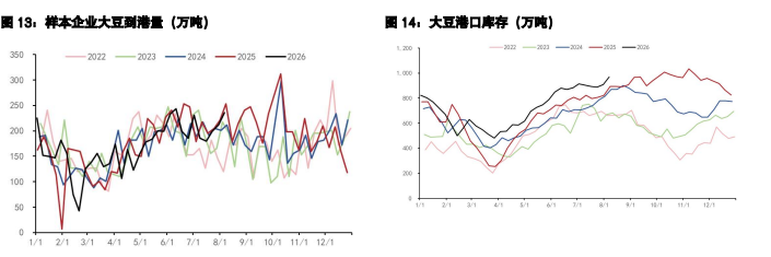豆粕中美采购存向好预期 棕榈油受原油拖累回调