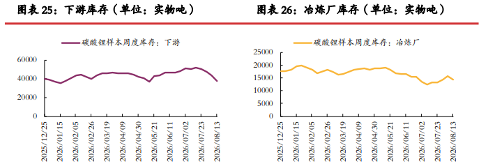 市场情绪好转 碳酸锂价格震荡偏强