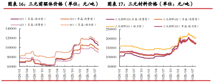 市场情绪好转 碳酸锂价格震荡偏强