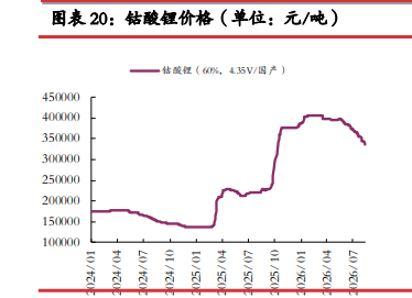 市场情绪好转 碳酸锂价格震荡偏强