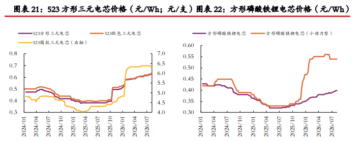 市场情绪好转 碳酸锂价格震荡偏强