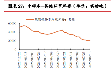 市场情绪好转 碳酸锂价格震荡偏强