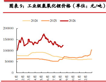 市场情绪好转 碳酸锂价格震荡偏强