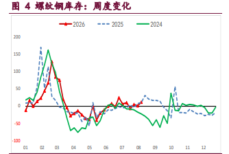 市场情绪趋弱 螺纹铁矿震荡回落